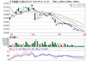 基金a类和c类的区别