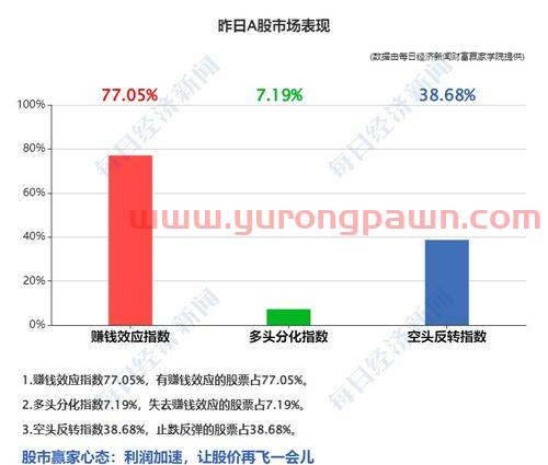 基金行情今日分析最新