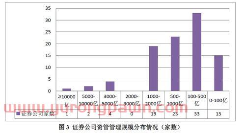 沃森生物股票