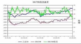 银河证券怎么开户