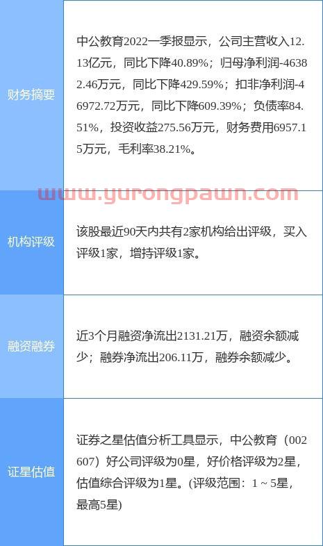 港股中信证券
