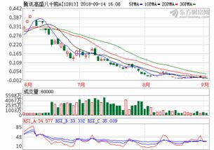 新易盛股票股吧