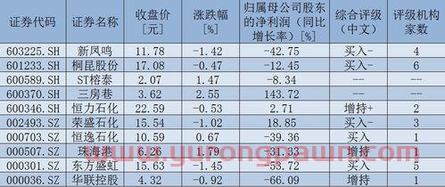 湖北能源(000883)股吧