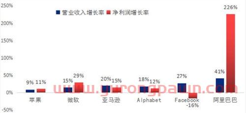 华资实业吧