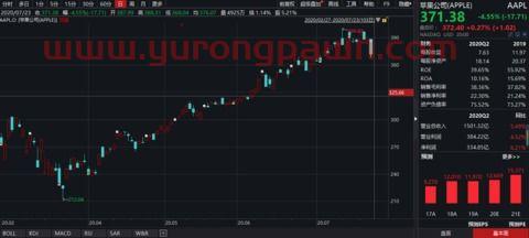 中国黄金交易所今日金价