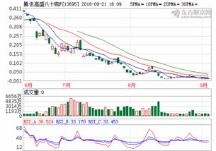 海通证券大智慧2008专业版