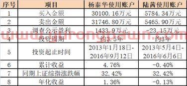 汇隆新材股吧