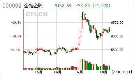 雅本化学股票最高能涨到多少