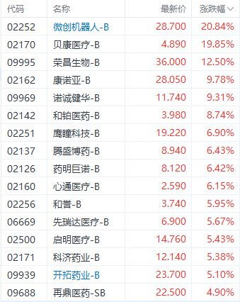 中央商场最新消息