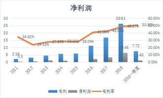 买那个教育基金好