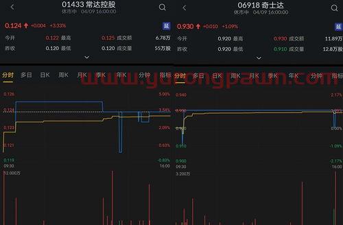 粮食价格上涨最新消息