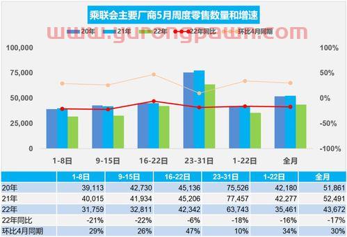 证券公司评级2021