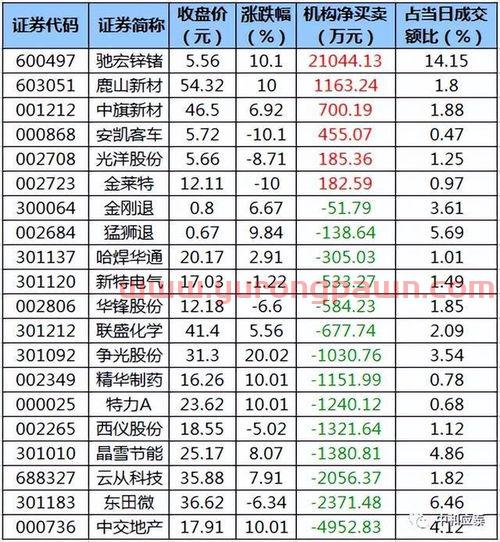 邵阳液压股吧