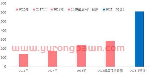 运鸿集团市值多少亿