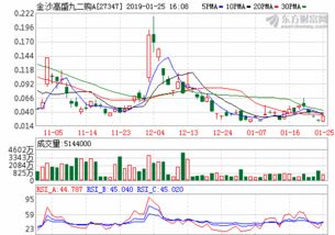 中国财经最新消息