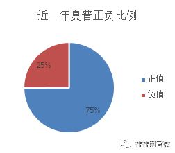 西部建设股票