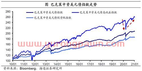 diary是什么意思