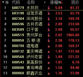 印度股票