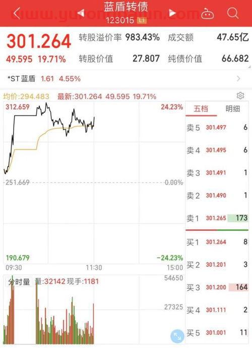 今日花生米最新价格走势图