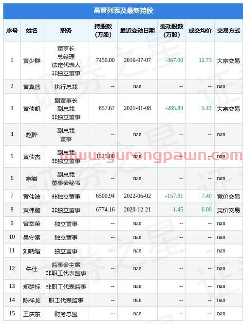 文峰股份最新消息