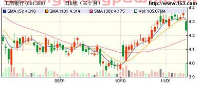 银行活期利率表2022最新利率