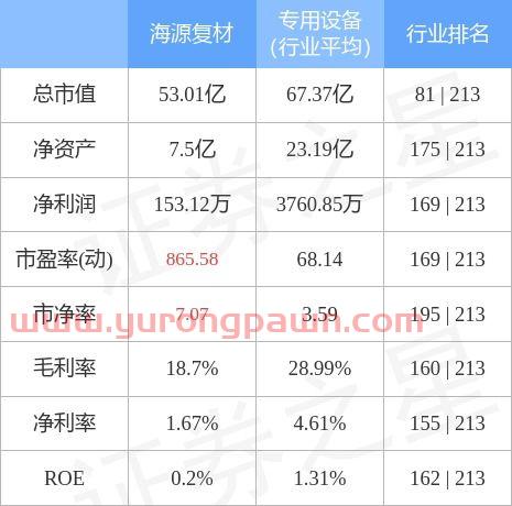长江金属网镍价行情