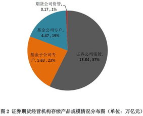 鸡蛋今天报价