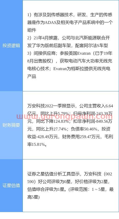 医疗股票有哪些龙头股