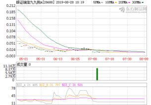 000996基金净值查询