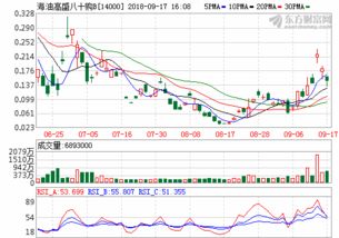 创业板基金