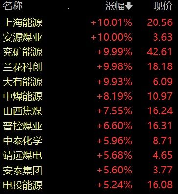 奥瑞德股吧