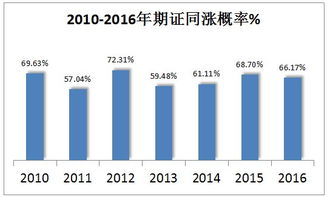 东方金信上市最新消息