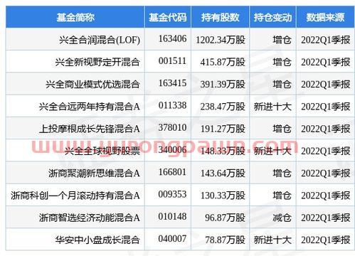 振华新材股吧