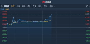铝材价格最新价格