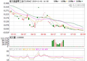 中国石油95汽油今天价格