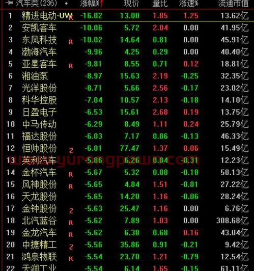 中欧医疗创新股票a