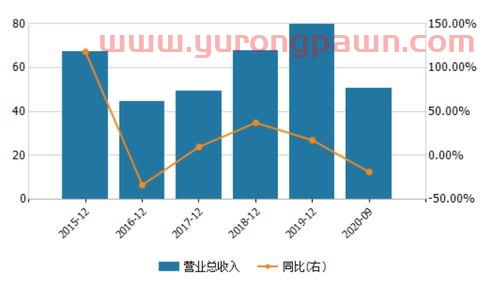 st昌鱼股票最新消息