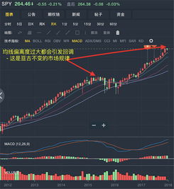 天弘沪深300