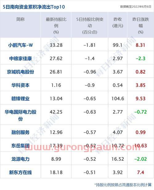 123基金网