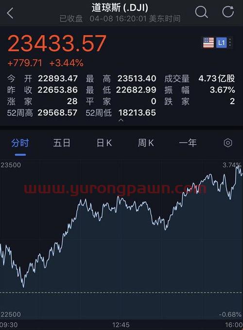 国际油价调整最新消息