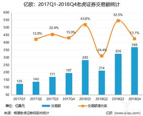 中国联通股价