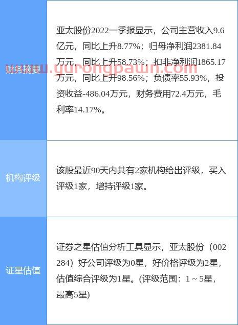 招商银行a股