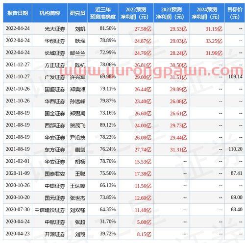 股价最高的十大股票