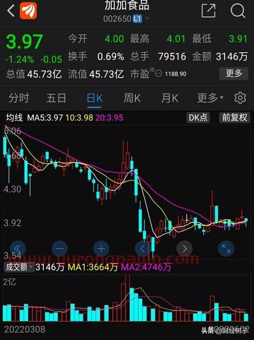 超华科技(002288)股吧