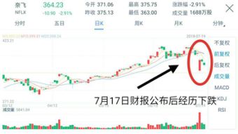 核心资产