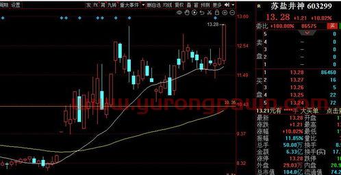 社保基金重仓股票2020