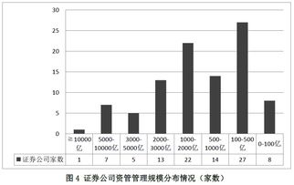 联邦基金利率