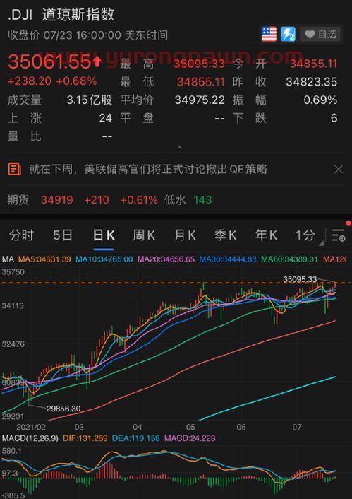 东航金融