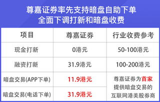 证券业协会考试