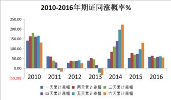 立方数科股吧